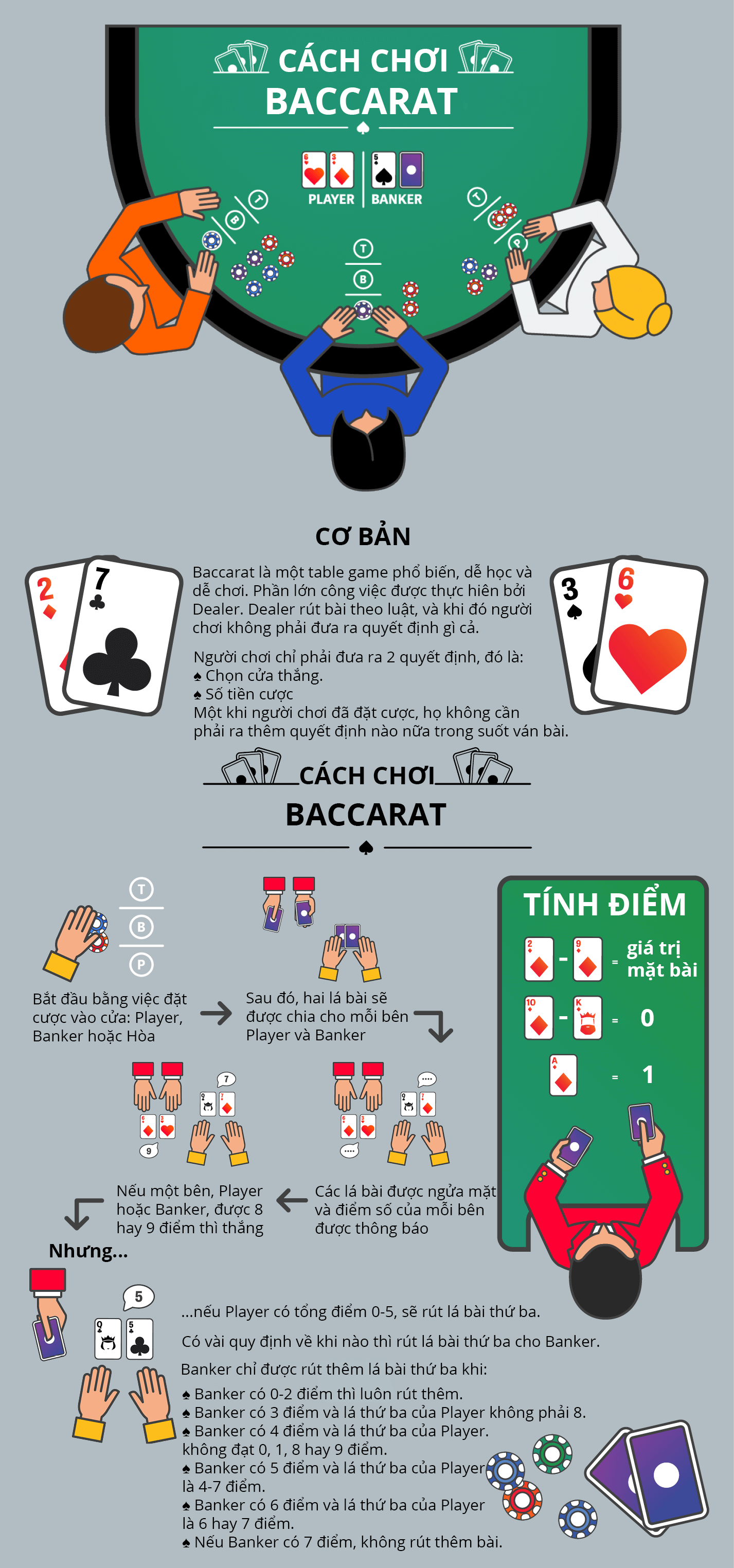 Cách chơi bài Baccarat